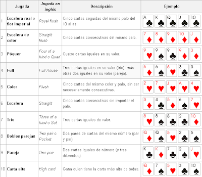 Texas holdem phoenix az History of gambling in the philippines
